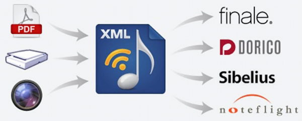 smartscore_music_xml.jpg