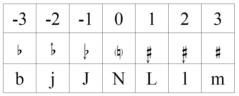 Tonalité Quart de Tons Correspondance Maestro Percussion.png